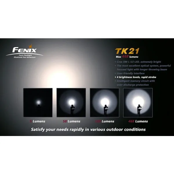 Fenix TK21 Tactical LED Flashlight & Accessories